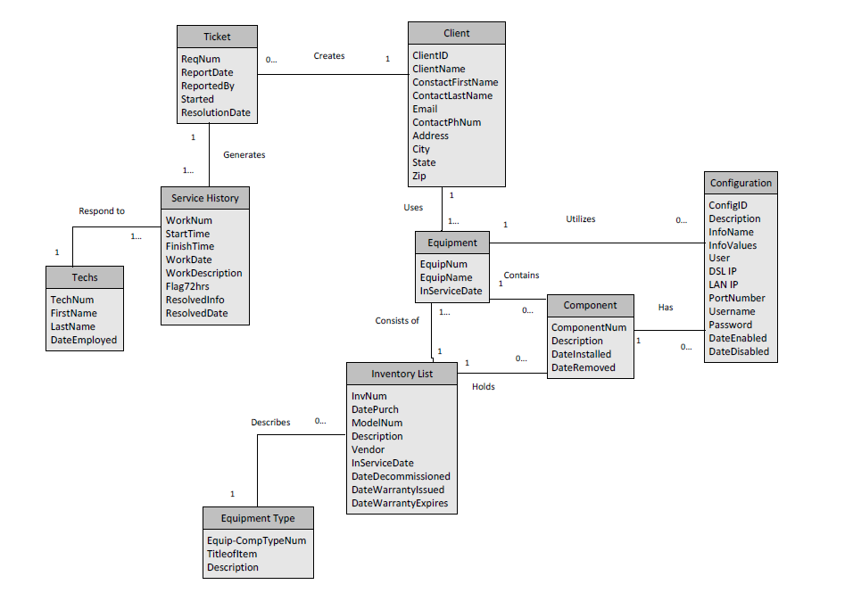 Beth Shearon Web Portfolio, Systems Analysis Diagrams page